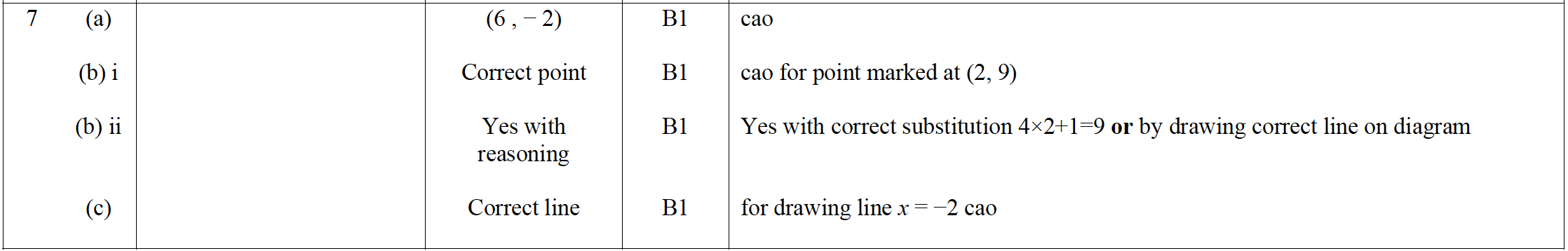 Mark scheme image