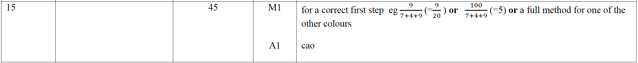 Mark scheme image