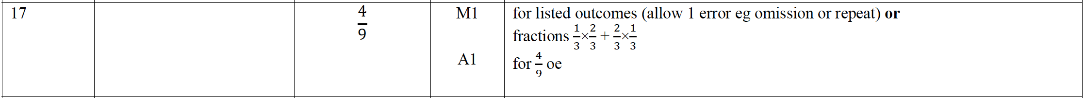 Mark scheme image
