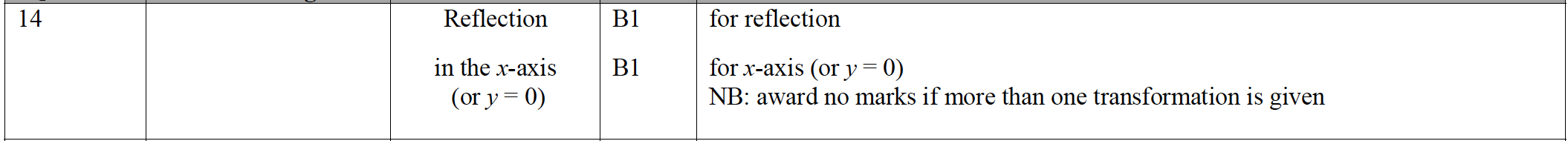 Mark scheme image
