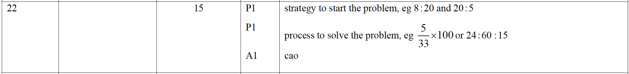 Mark scheme image