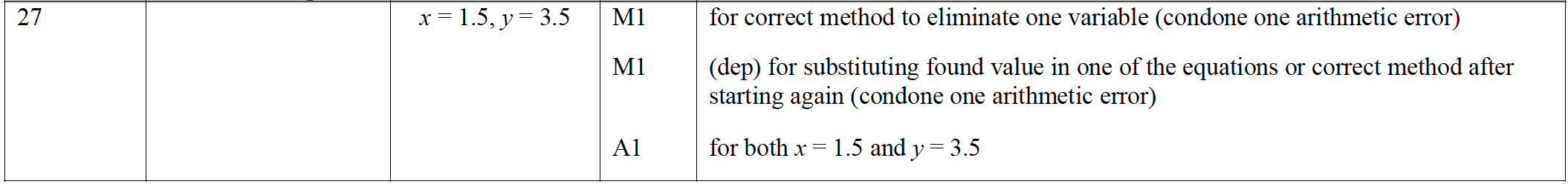 Mark scheme image