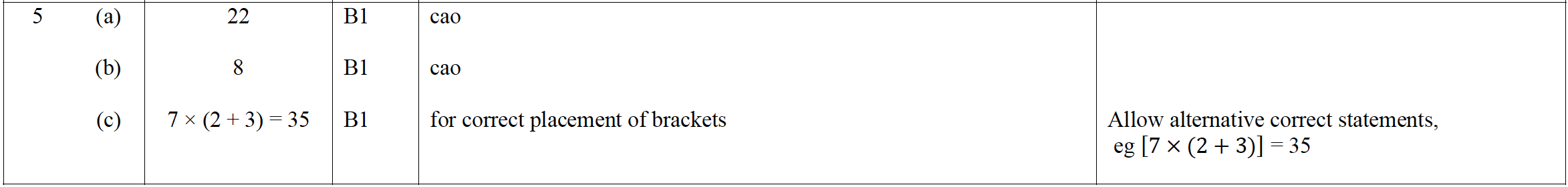 Mark scheme image