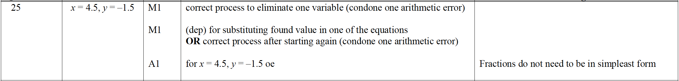 Mark scheme image