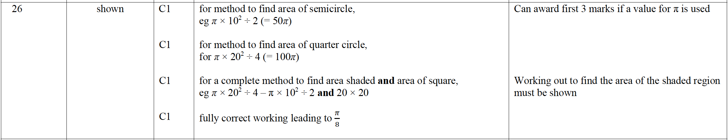 Mark scheme image