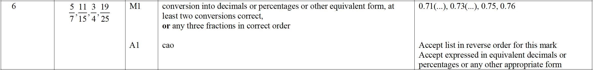 Mark scheme image