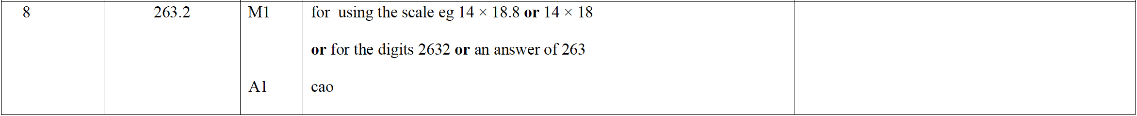 Mark scheme image