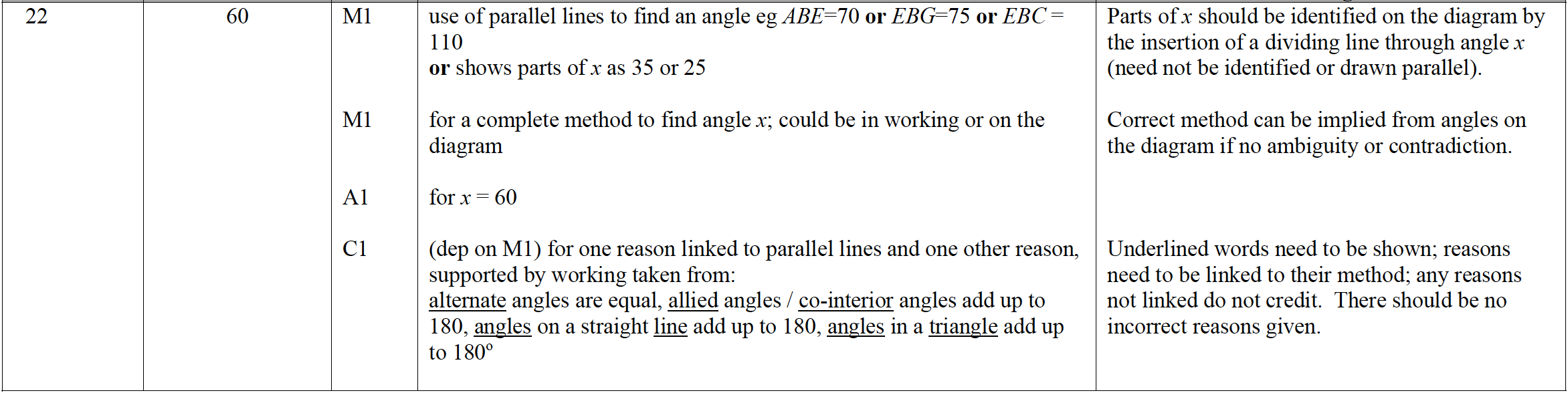 Mark scheme image