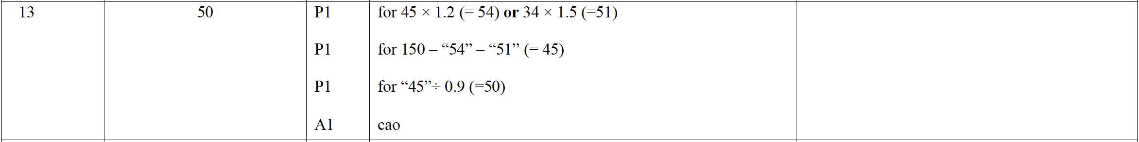 Mark scheme image
