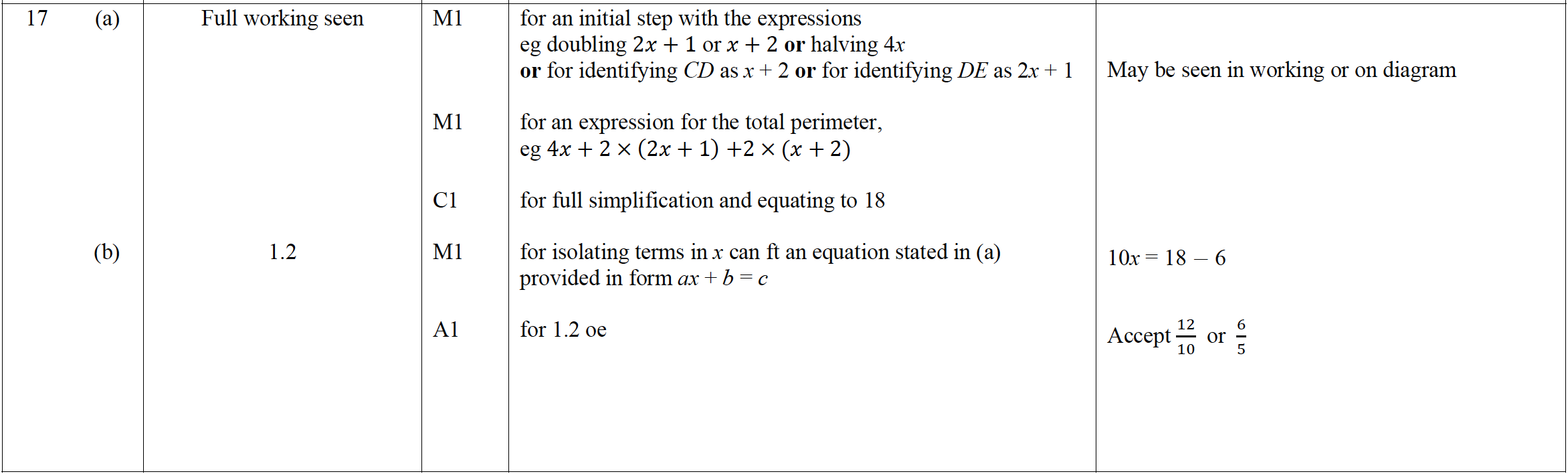 Mark scheme image