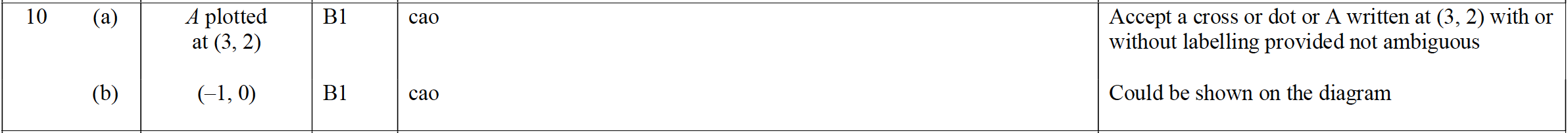 Mark scheme image