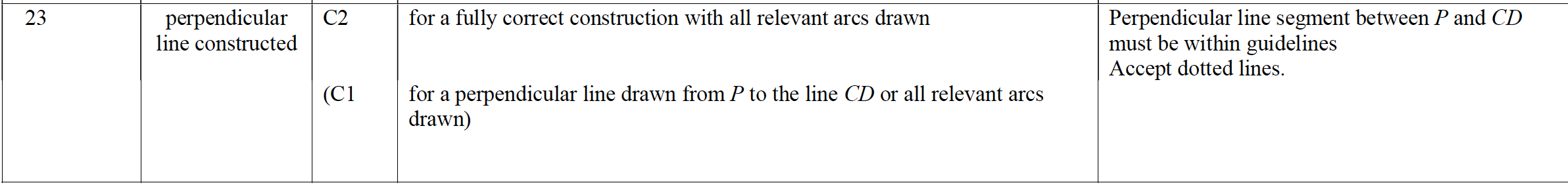 Mark scheme image