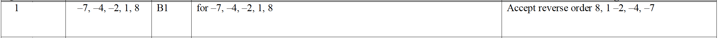 Mark scheme image