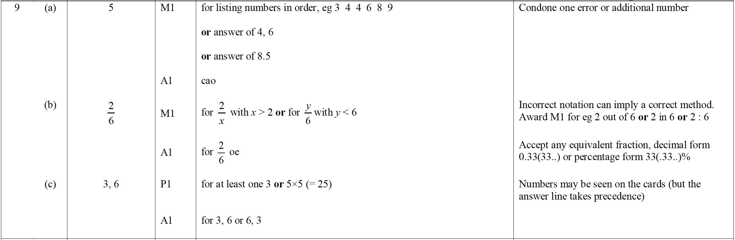 Mark scheme image