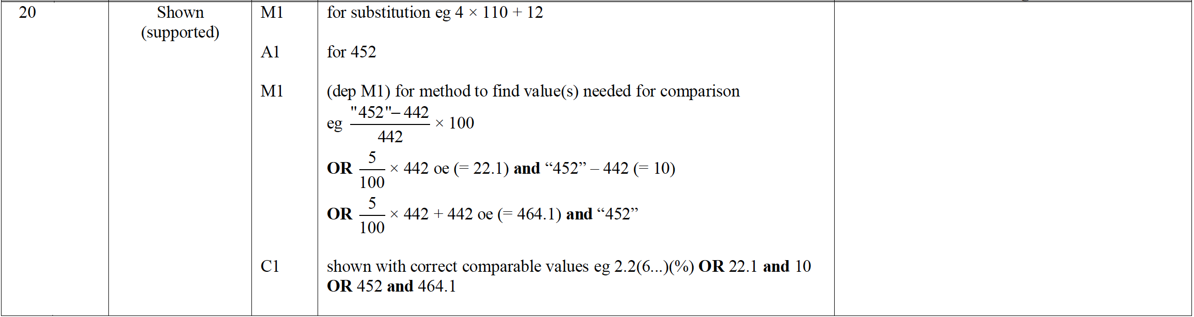 Mark scheme image