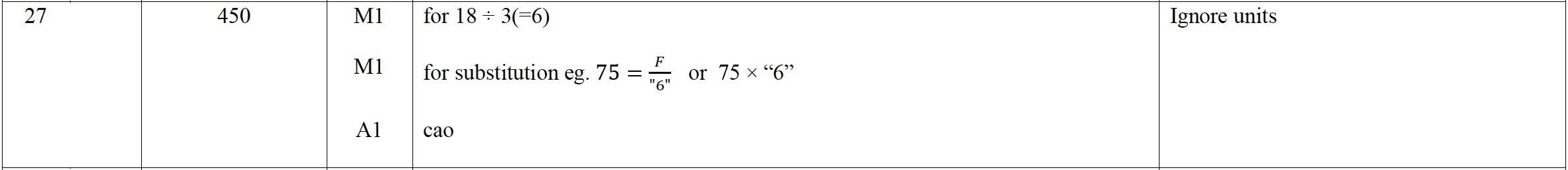 Mark scheme image