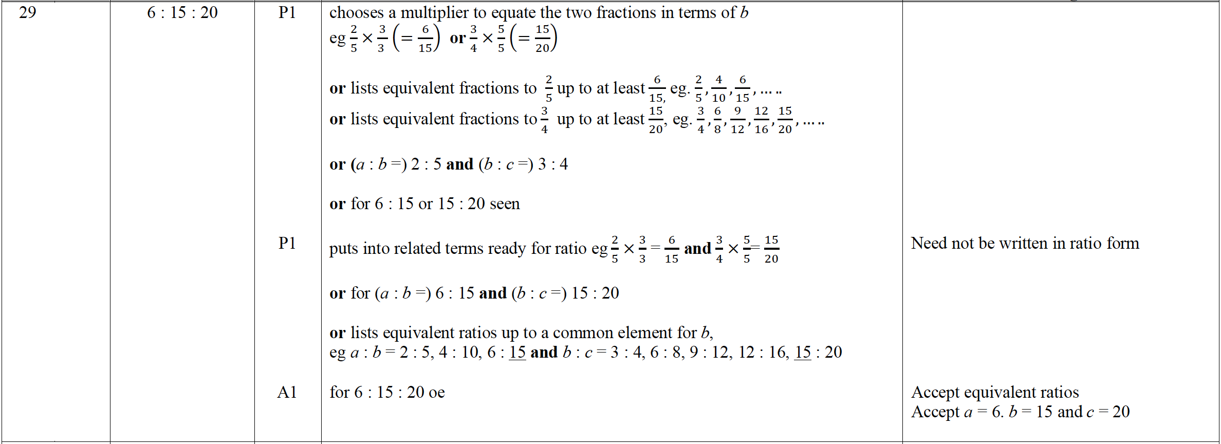 Mark scheme image