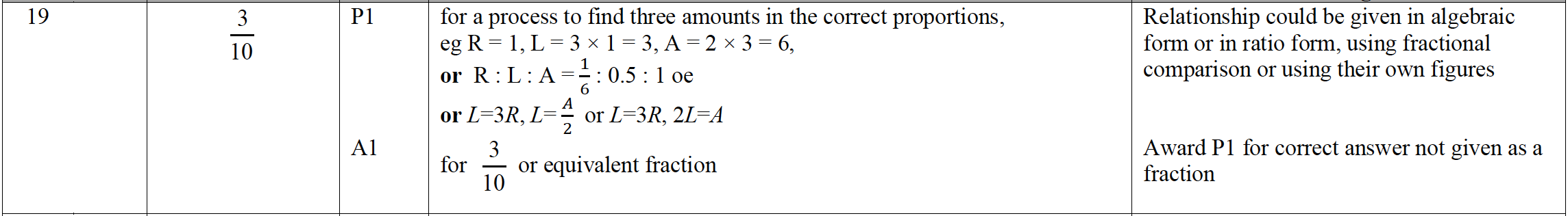 Mark scheme image
