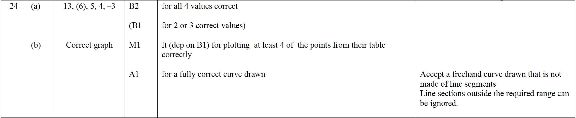 Mark scheme image