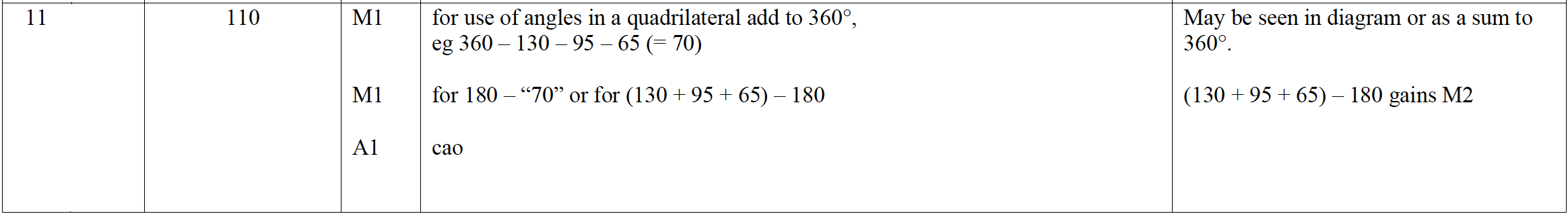 Mark scheme image