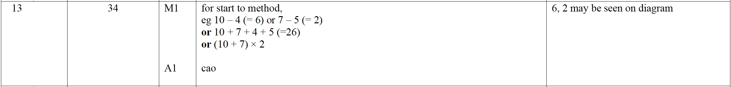 Mark scheme image