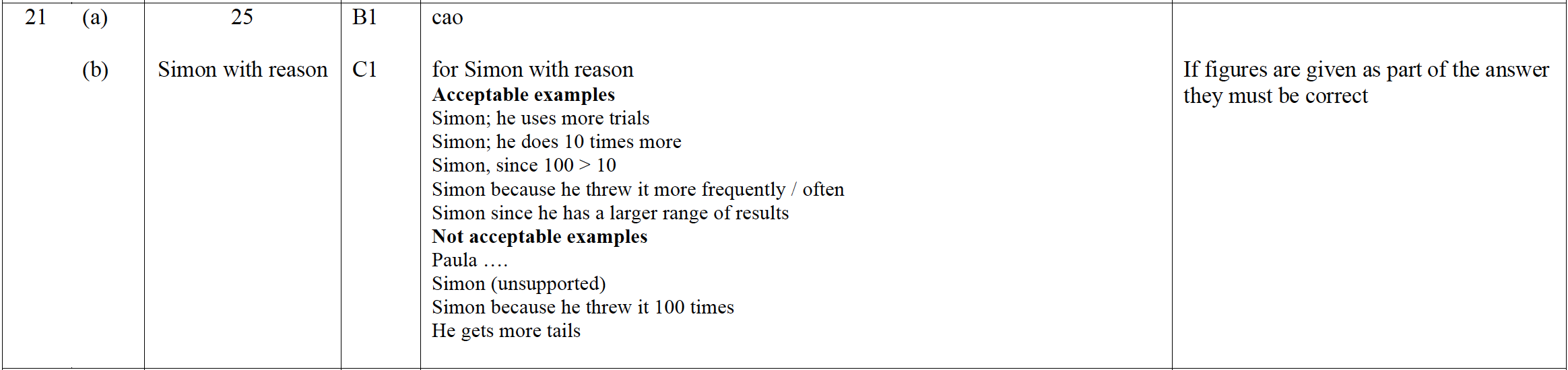 Mark scheme image