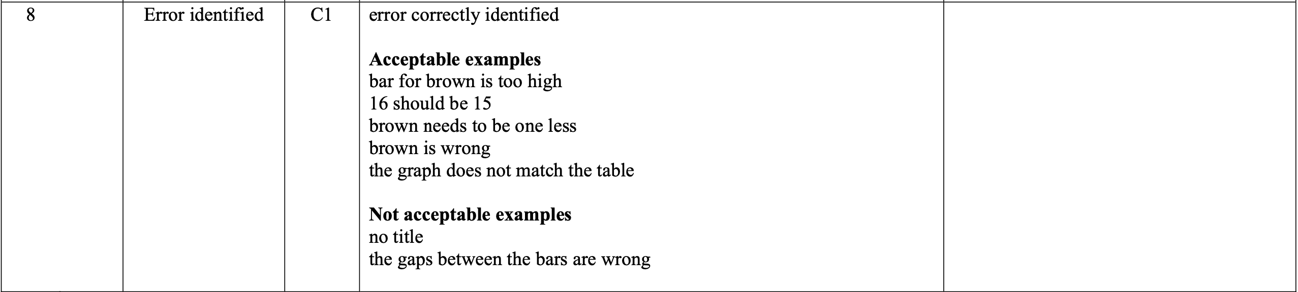 Mark scheme image