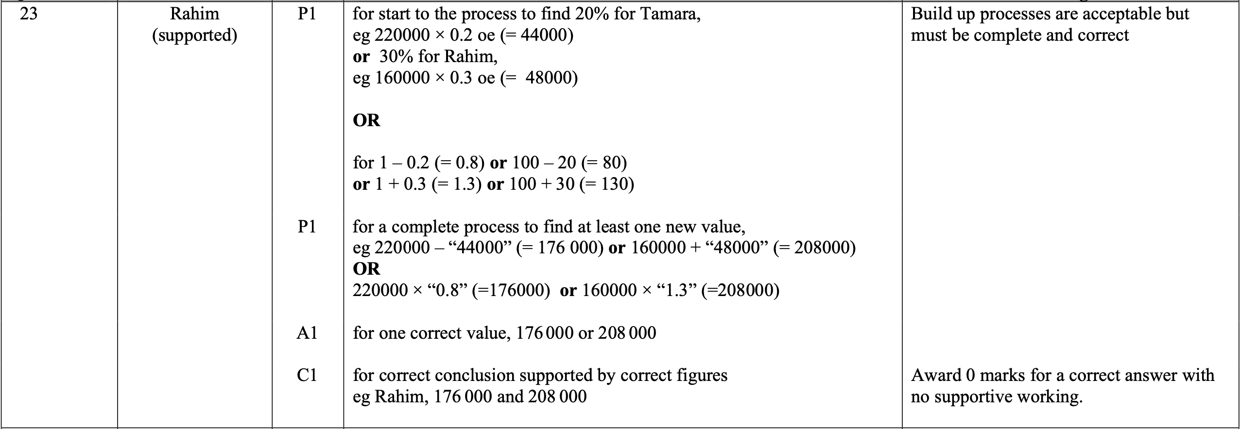 Mark scheme image