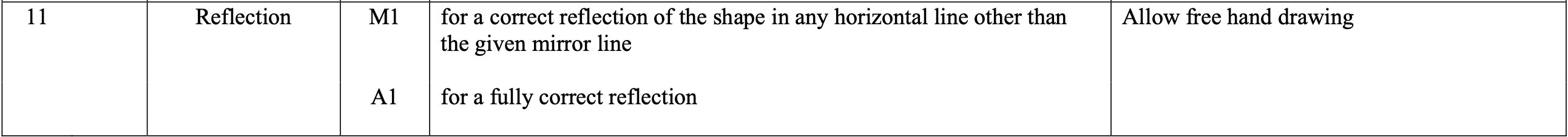 Mark scheme image