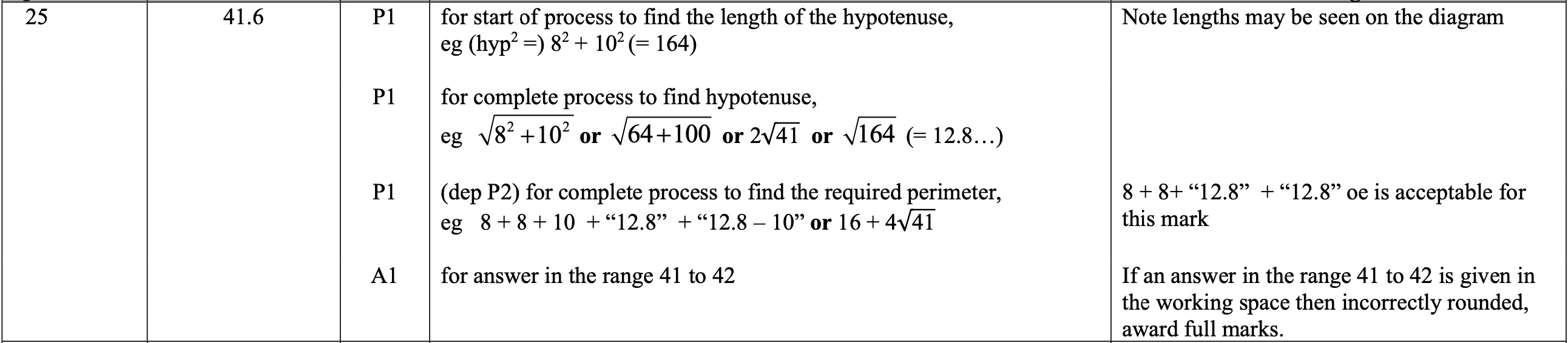 Mark scheme image