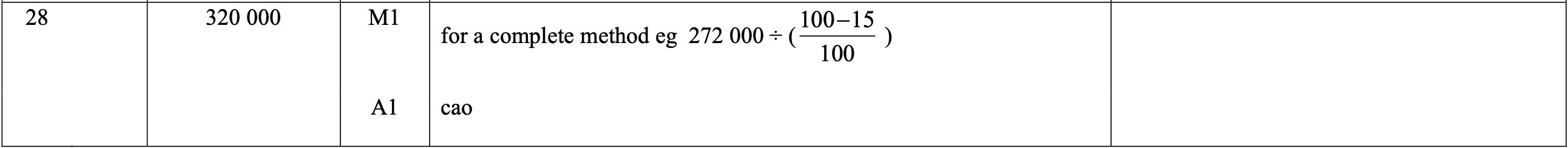Mark scheme image