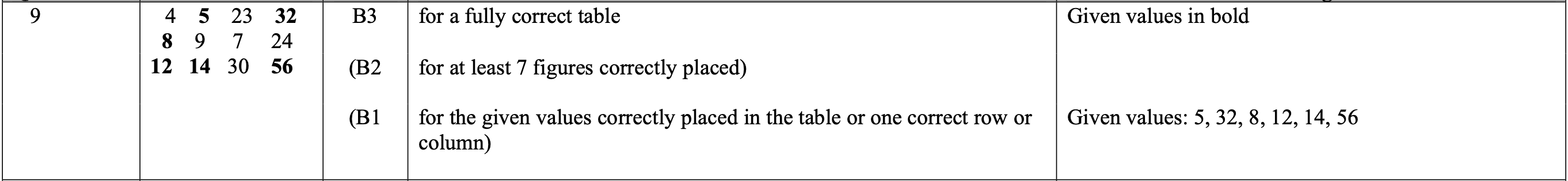 Mark scheme image