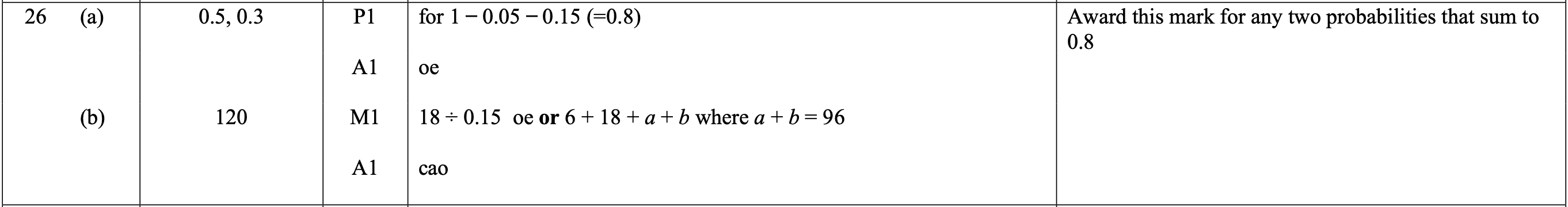 Mark scheme image