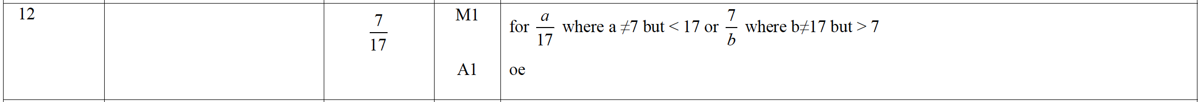 Mark scheme image