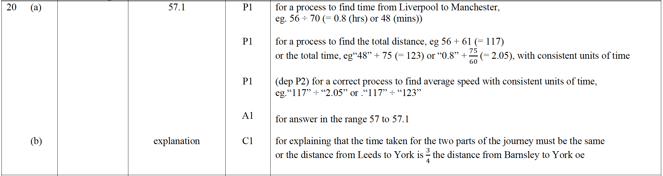 Mark scheme image
