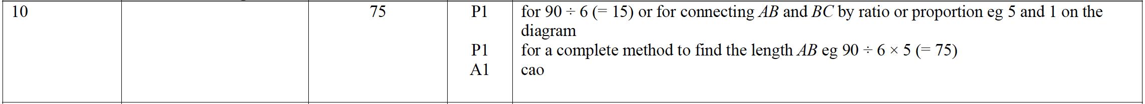 Mark scheme image