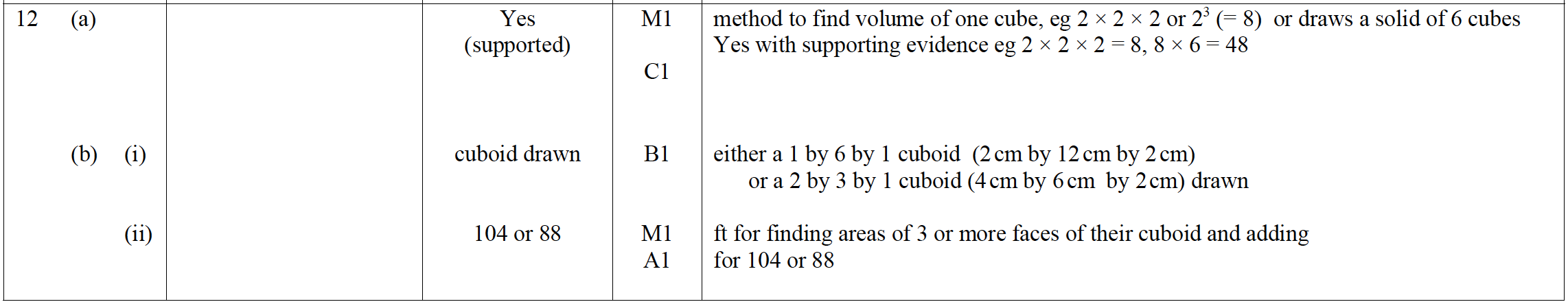 Mark scheme image