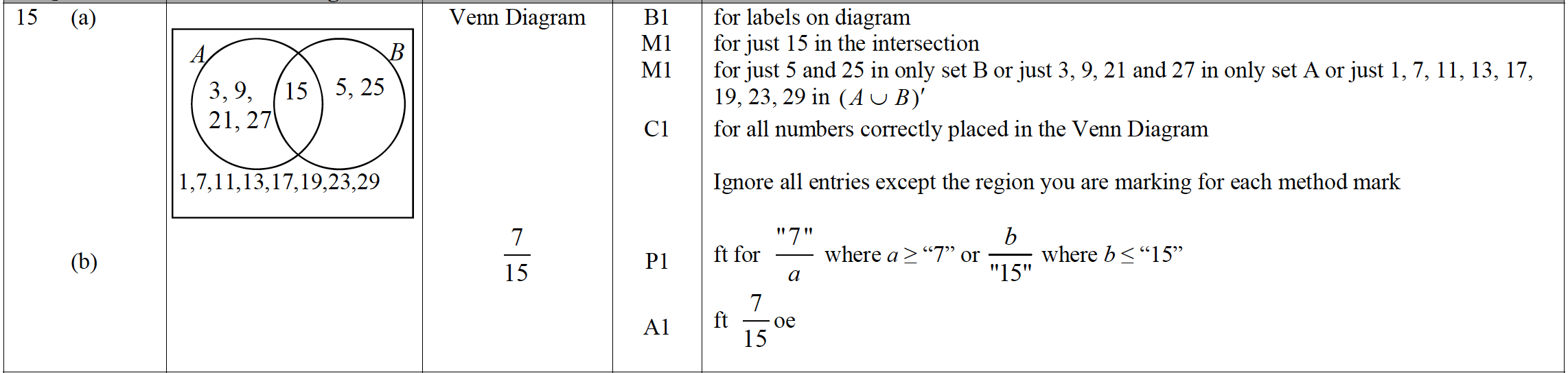 Mark scheme image