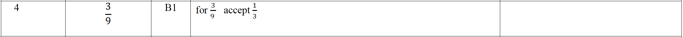 Mark scheme image