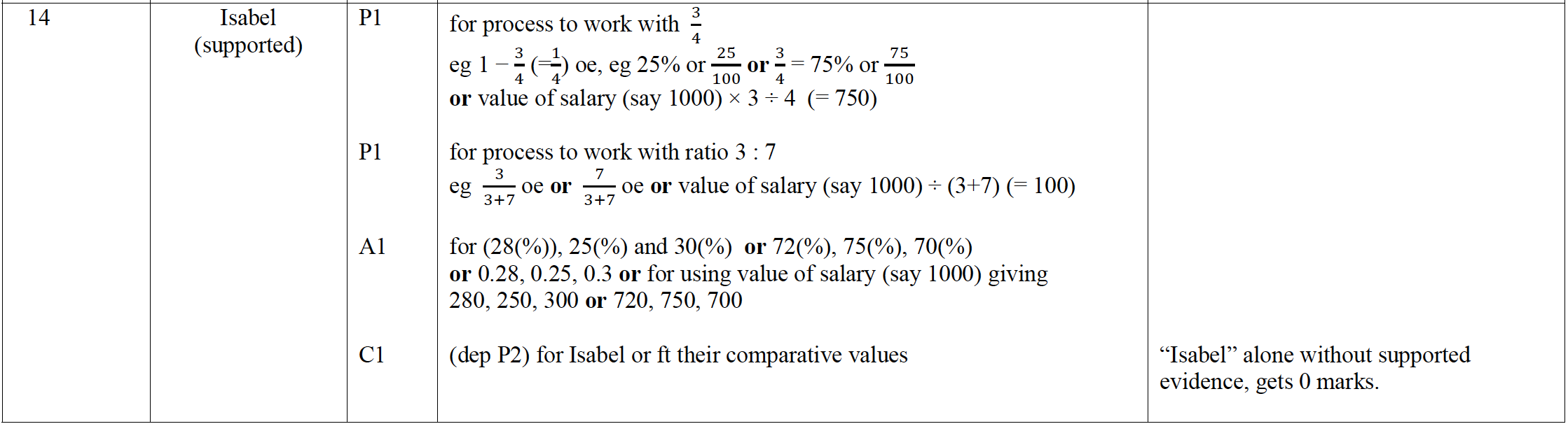 Mark scheme image