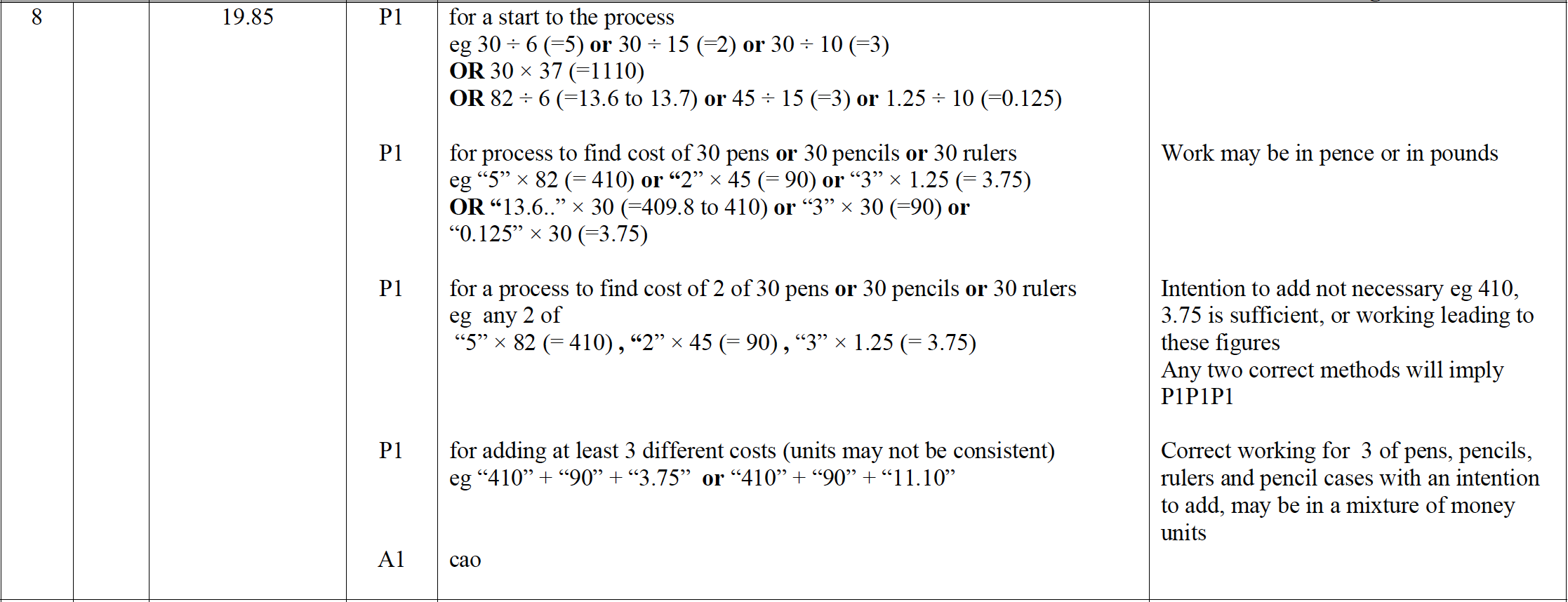 Mark scheme image