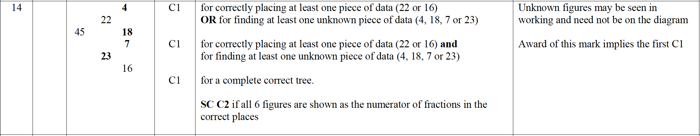 Mark scheme image