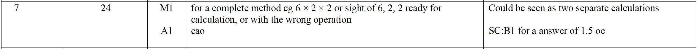 Mark scheme image