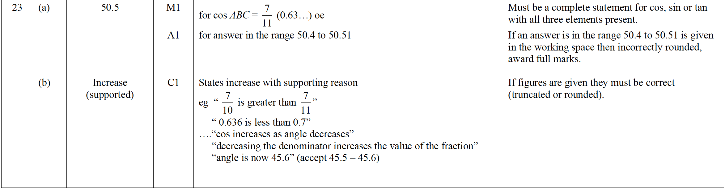 ExamQ: GCSE Maths - Foundation - Summer 2018 - Paper 3 - Question 23