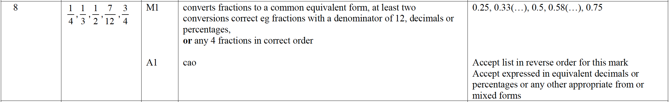 Mark scheme image