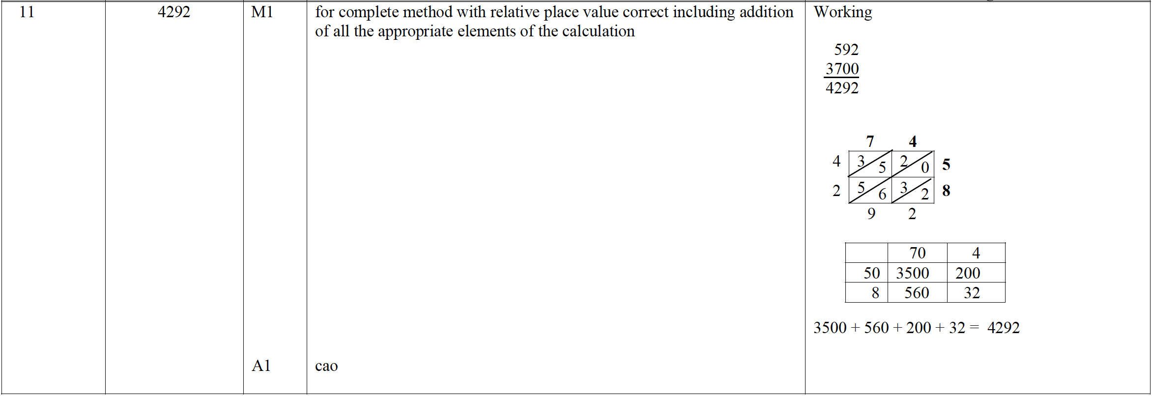 Mark scheme image