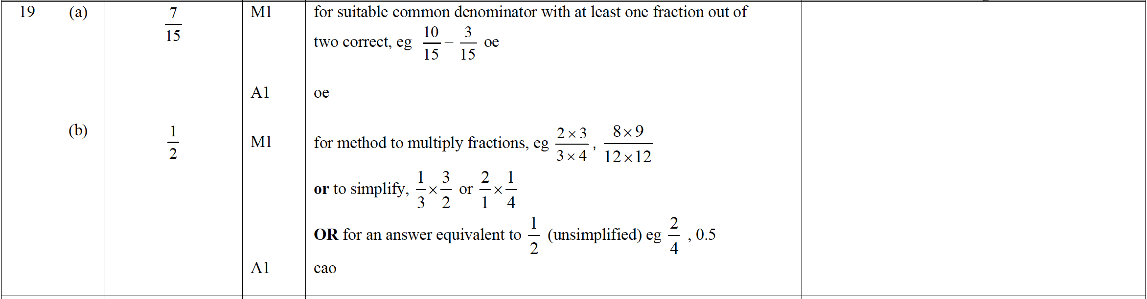 Mark scheme image