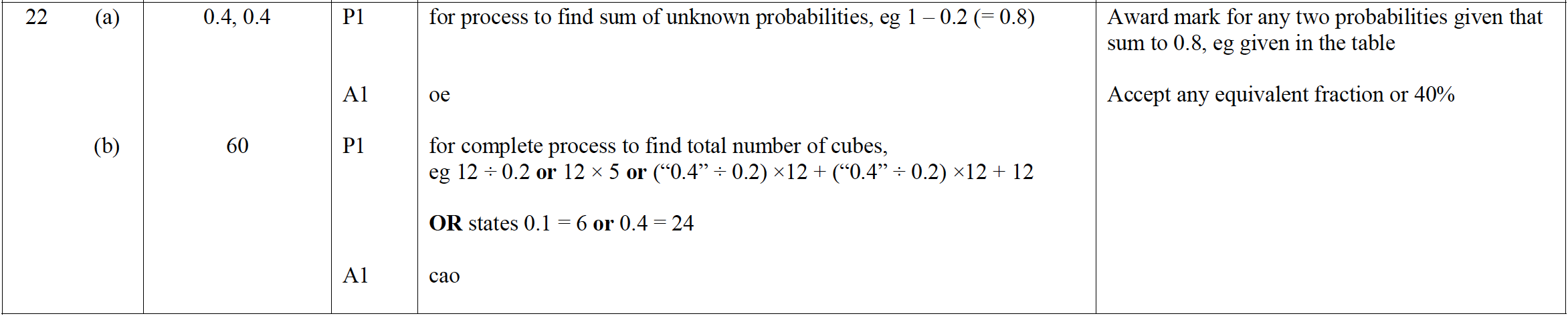Mark scheme image