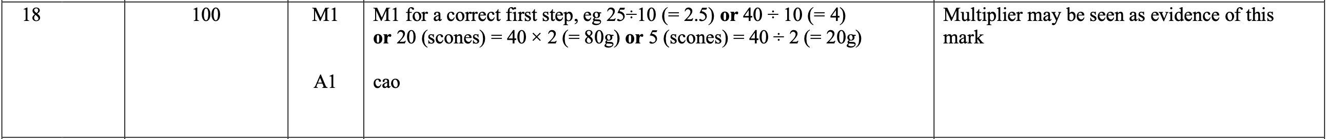 Mark scheme image