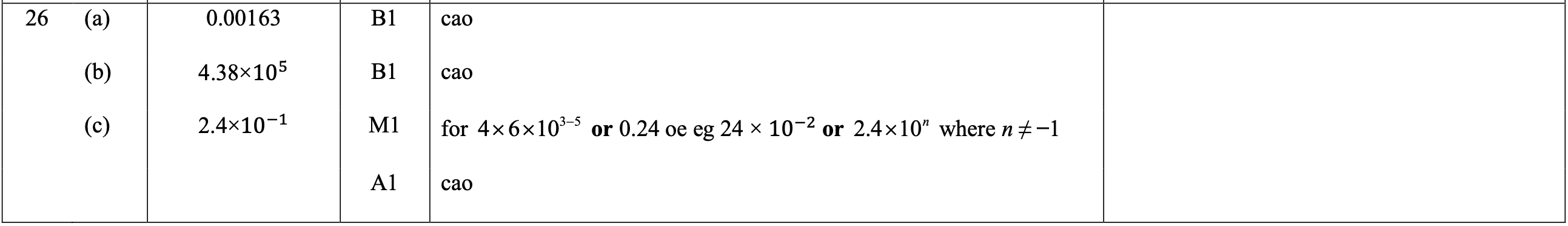 Mark scheme image